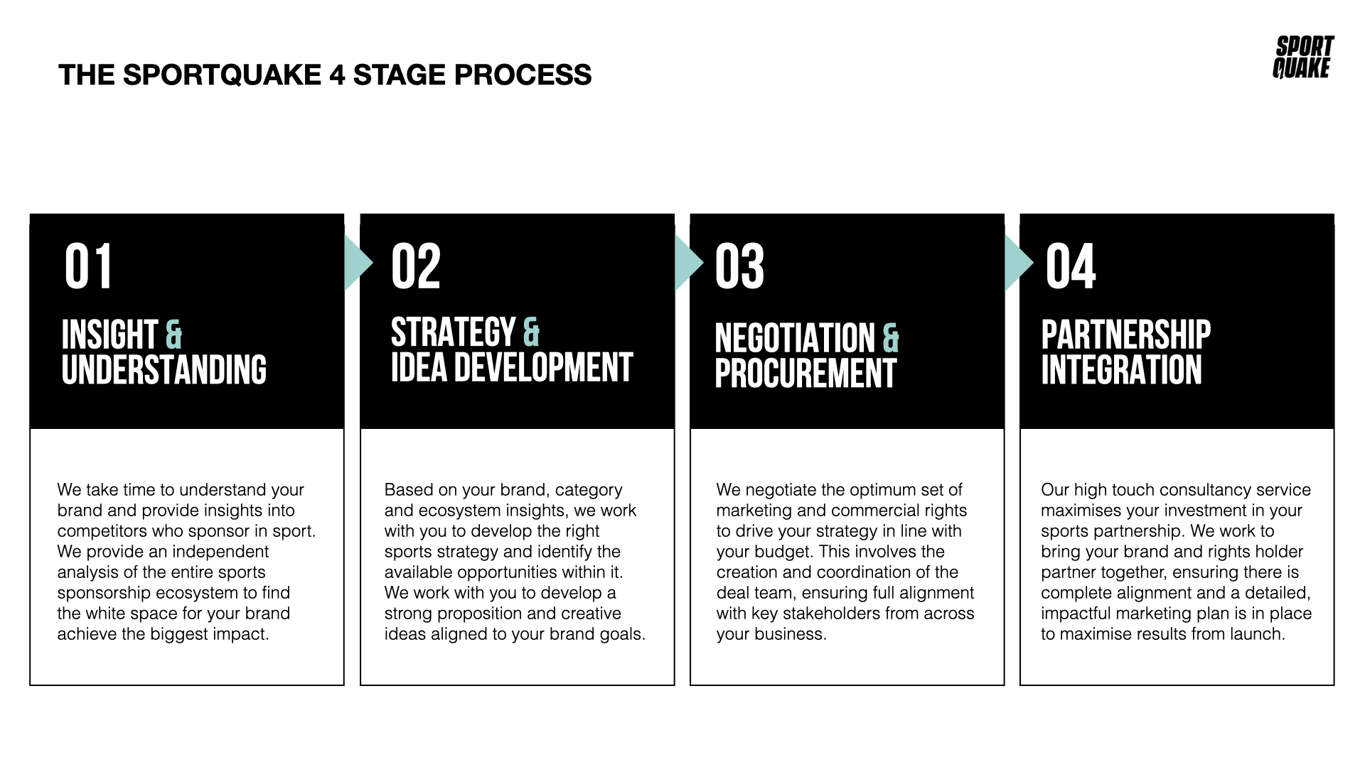 Online Trading & Sports Sponsorship Trend Your Questions Answered